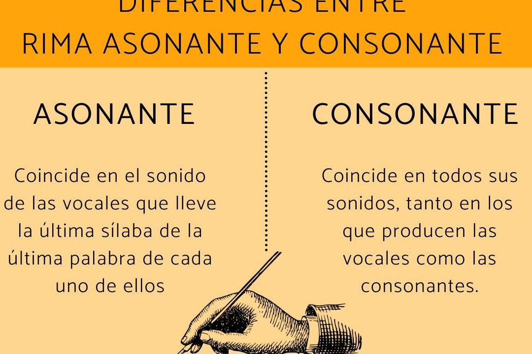 significa sonante